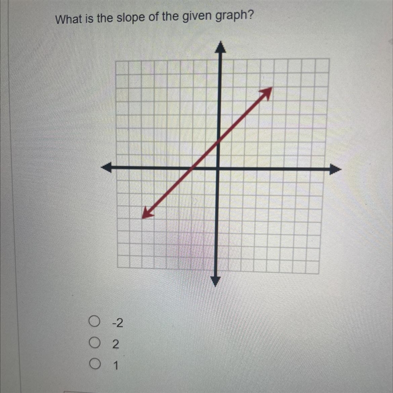 What is the slope of the given graph?-example-1