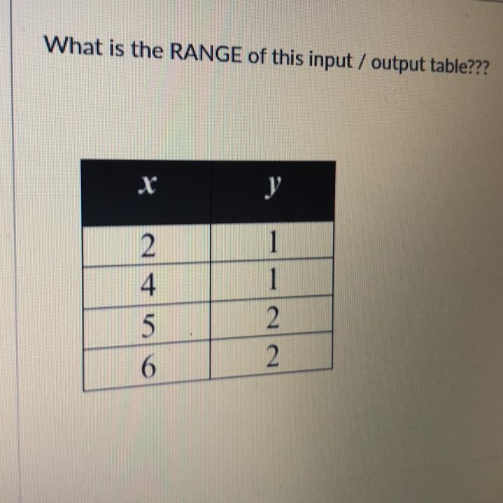 What is the RANGE of this input/output table???-example-1