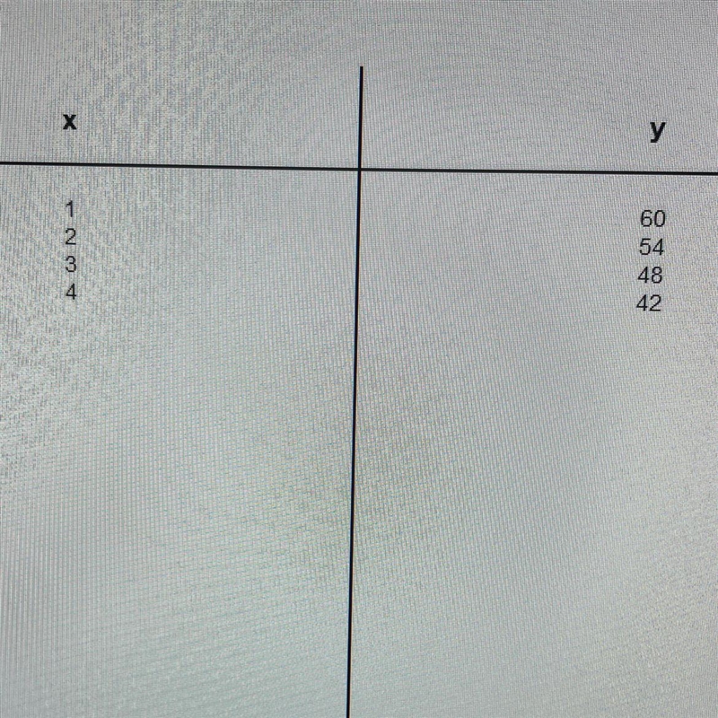 What is the algebraic input rule?-example-1