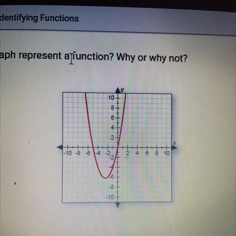 Does this graph represent a function? Why or why not? 10 00 8 NJ 2 -10 -8 6 4-2, 2 4 8 8 10 -8- -10+ O-example-1