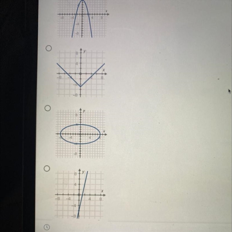 Which of the following does NOT represent a function?-example-1