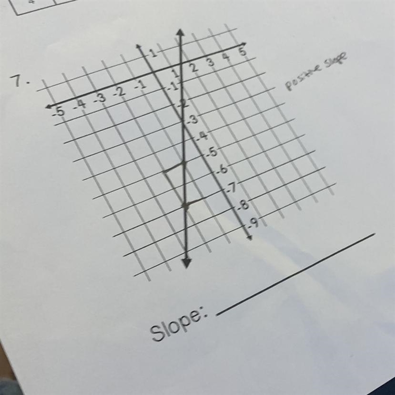 Help please! What is the slope?-example-1