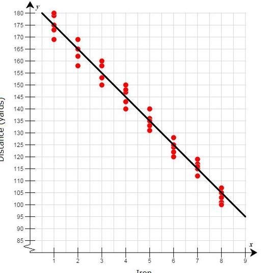 NEED ASAP ---- 25 POINTS---NO LINKS What is the slope of the line in both of the graphs-example-1