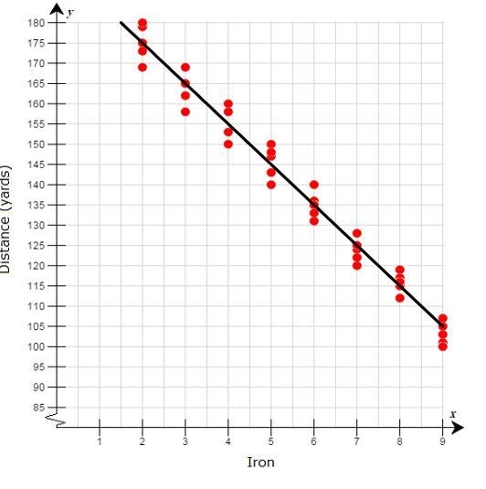 NEED ASAP ---- 25 POINTS---NO LINKS What is the slope of the line in both of the graphs-example-2