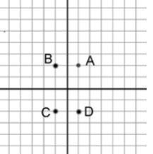 What are the coordinates of Point A? A) (1, 2) B) (-1, 2) C) (2, 1) D) (1, -2)-example-1