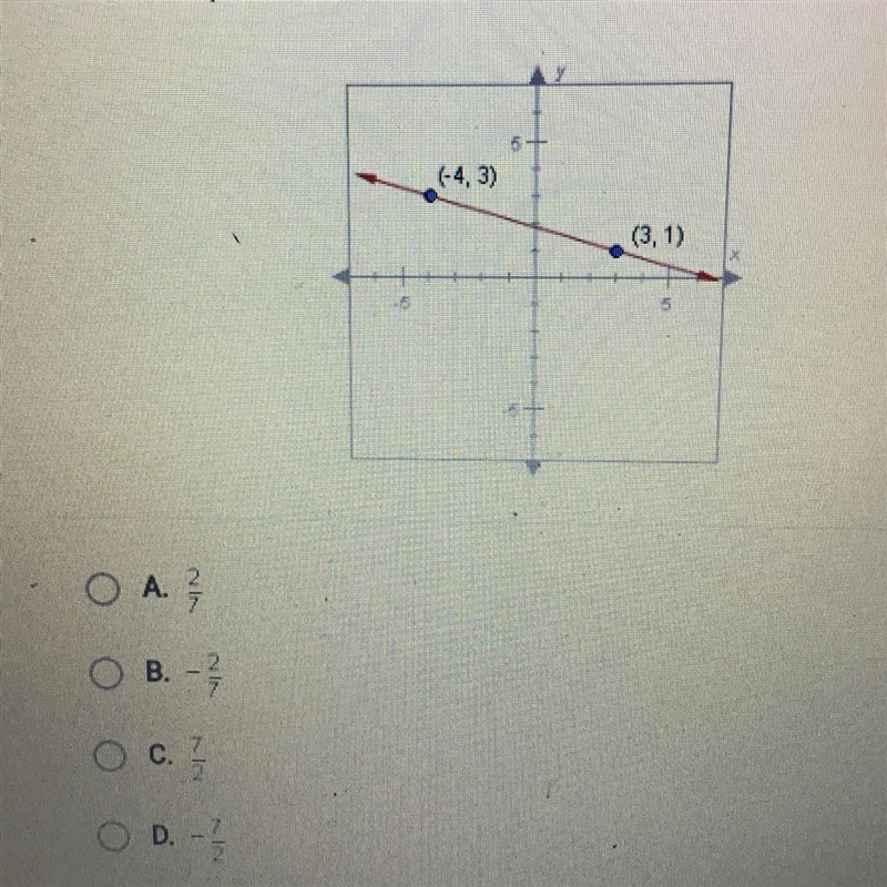 What is the slope of the line shown below?-example-1