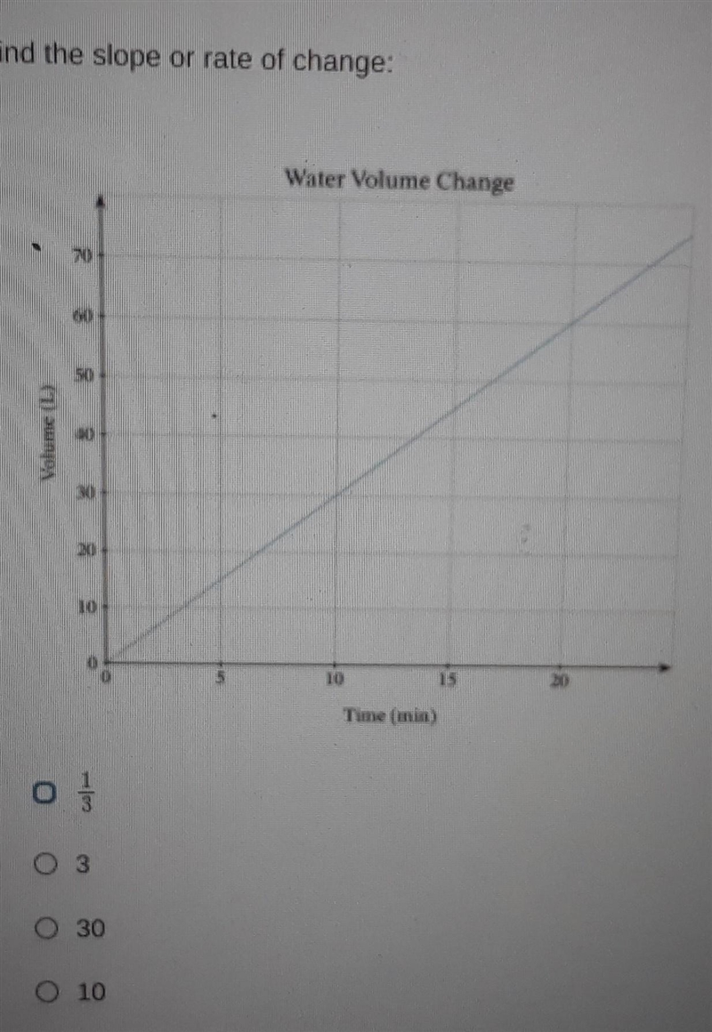 Can someone please help find the slope/rate of change on graph​-example-1