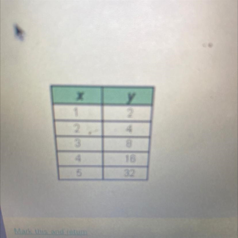 Which table represents a linear function? X 1 1 у 5 10 15 | | | |- 1 4 20 25 5-example-1