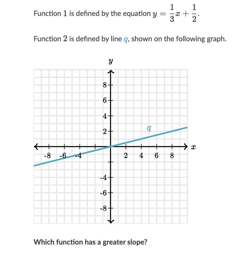 10 POINTS ONLY ANWSER IF YOU KNOW!!! a.Function 1 b.Funtion 2 c.The functions have-example-1