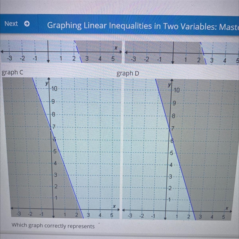 Which graph correctly represents 3x + y>72 A graph A B. graph B с graphic D graph-example-1