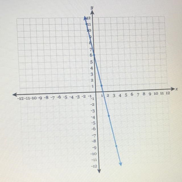 Write the equation of the line in fully simplified slope-intercept form.-example-1