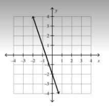 Which linear equation represents the graph? * y = -3x - 2 y = 3x + 2 y = -1/3x + 2 y-example-1