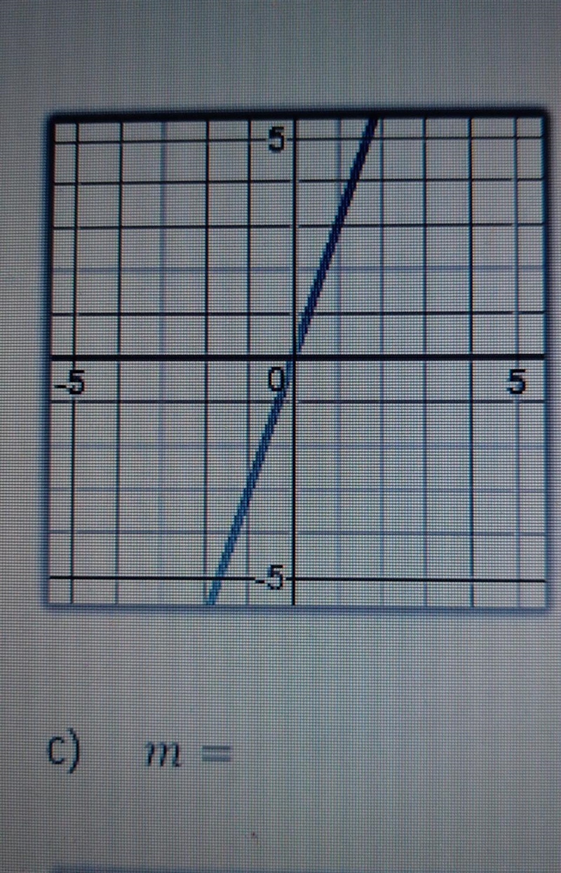 Find the slope of the line​-example-1