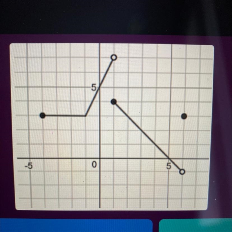 PLEASE HELP MY SIS IS BREAKING DOWN CRYING Using the function provided, evaluate f-example-1