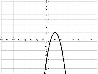 What is the range of the function graphed below? A. 1 <= f(x) < infinity B. negative-example-2