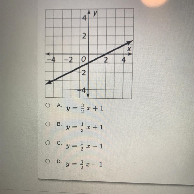 What equation matches the graph? A. y=3/2x +1 B.y=1/3x +1 C. y=1/2x + 1 D. y=3/2x-example-1