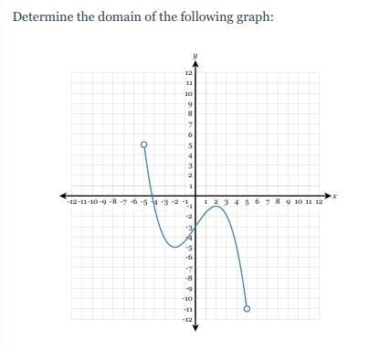 Determine the domain of the following graph-example-1