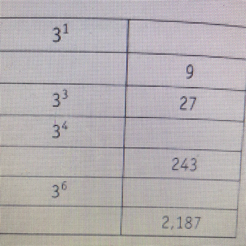 Complete the table Please help meee-example-1