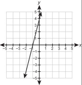 ANSWER QUICK! MANY POINTS! NO WRONG ANSWERS PLEASE! 1. Use the table and the graph-example-1