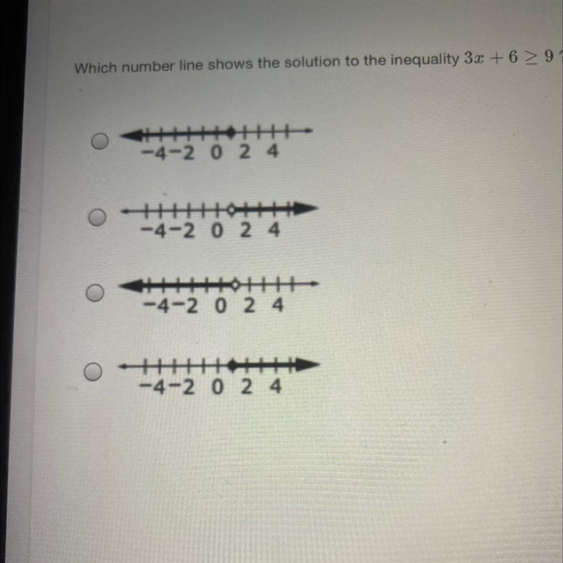 Which number line shows the solution to the inequality 3x + 6 > 9? -4-2 0 2 4 -4-2 0 2 4 -4-2 0 2 4 -4-2 0 2 4-example-1