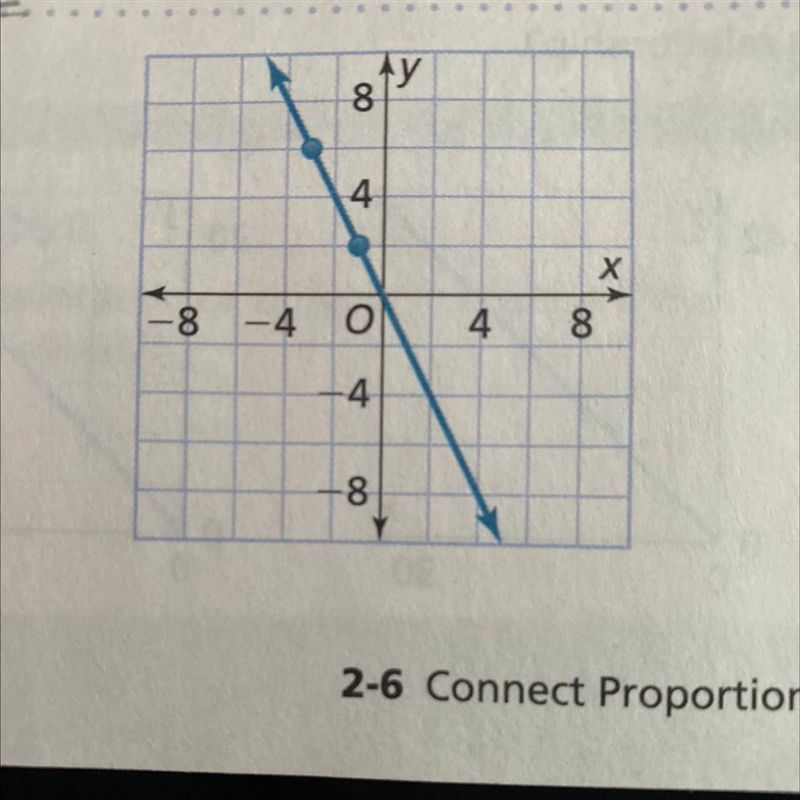 Help plz ! Find the slope of the line-example-1