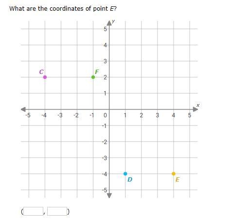 What are the coordinates of point E?-example-1