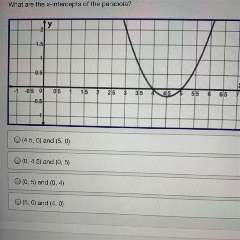 What are the x-intercepts of the parabola?-example-1