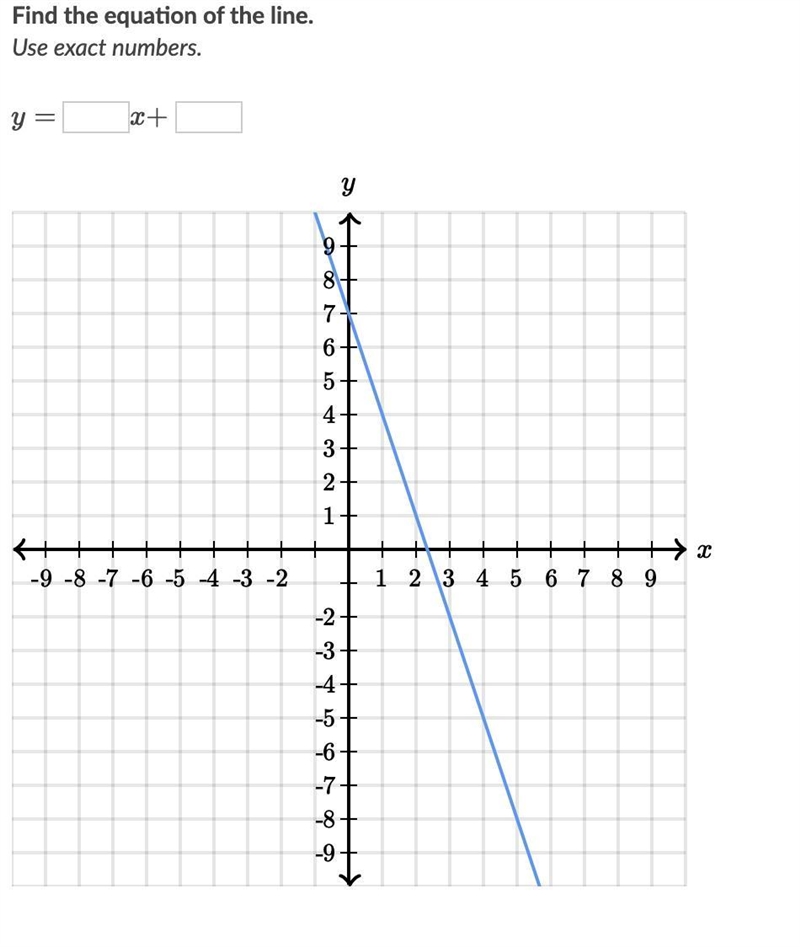 I NEED HELP NOW!!! Find the equation of the line. Use exact numbers.-example-1