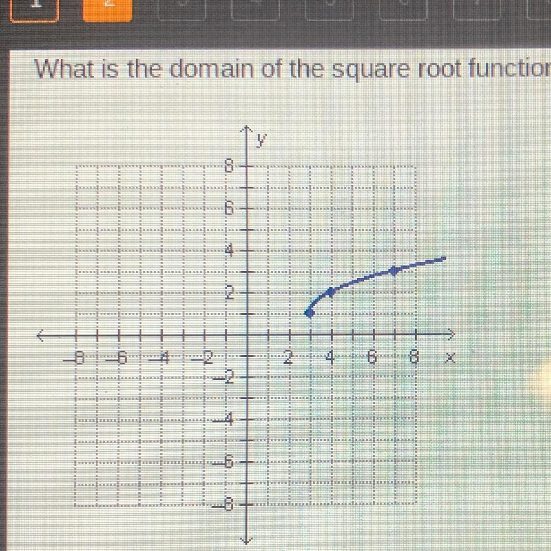 What is the domain of the square root function graphed below? A. x>1 B. x>_1 C-example-1