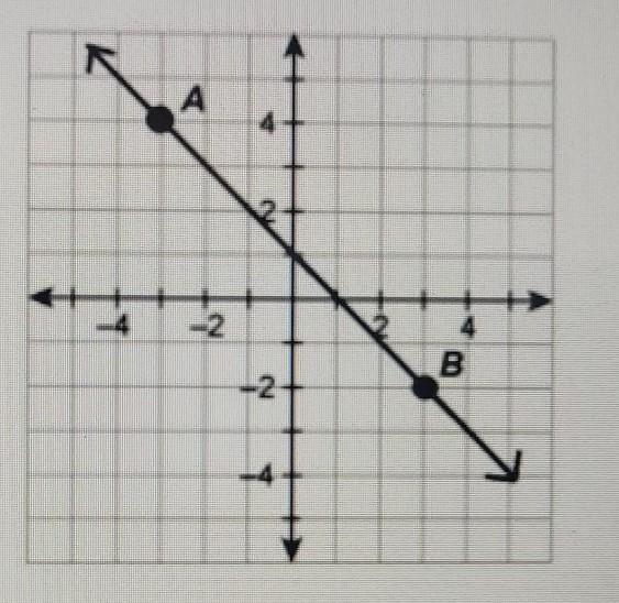 what is the x and y intercept of line, plz write as an ordered pair and plz give step-example-1