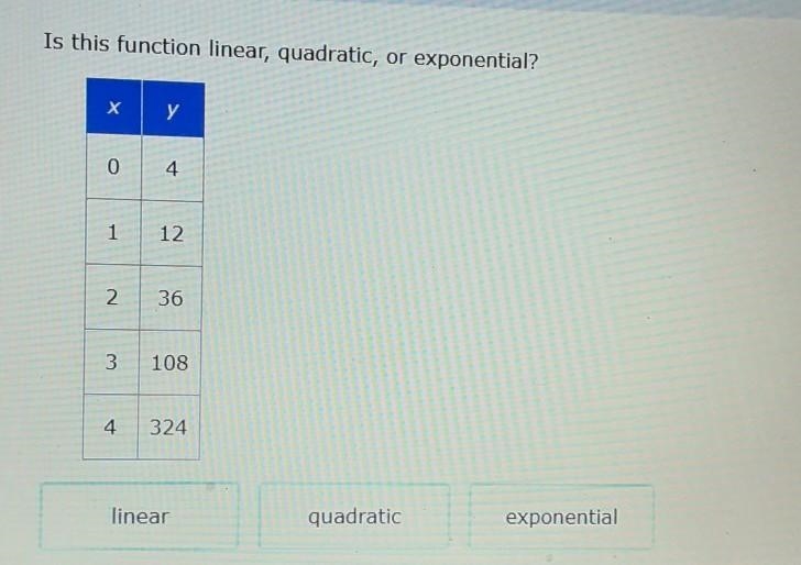 Is this function linear, quadratic, or exponential?​-example-1