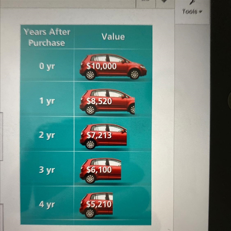 Cindy is buying a new car and wants to learn how the value of her car will change-example-1