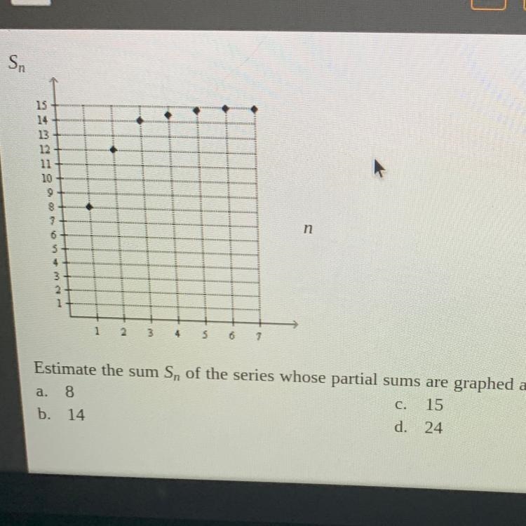 Estimate the sum Sn of the series whose partial sums are graphed above.-example-1