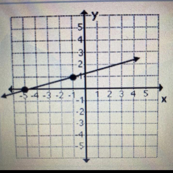 Whats the slope using rise/run?-example-1