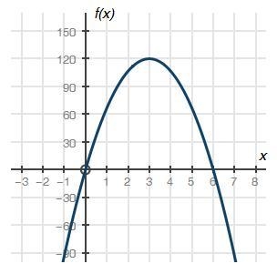 ALGERBRA!!! Help!! 20 Branly!!! The graph below shows a company's profit f(x), in-example-1