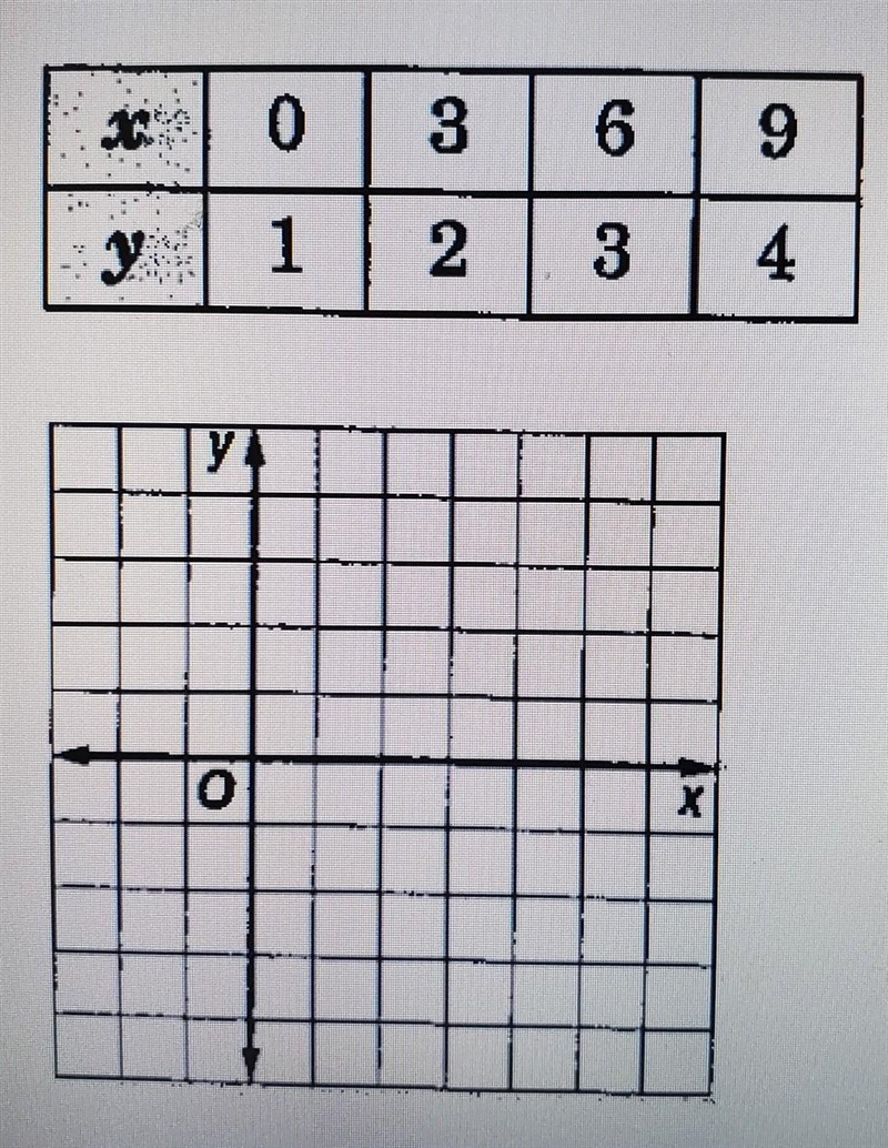 Please help Me! I need to find the slope of this line!-example-1