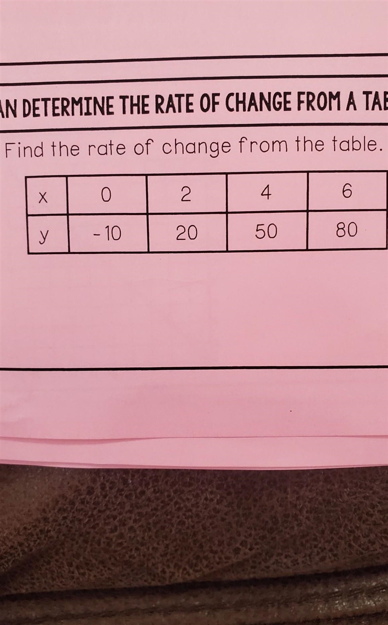 Find the rate of change from the table.​-example-1