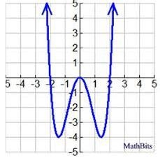 Given the graph below, what is the zero(s)?-example-1