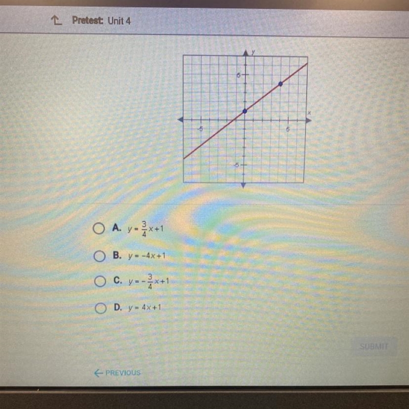 What is the slope-intercept equation of the line below?-example-1