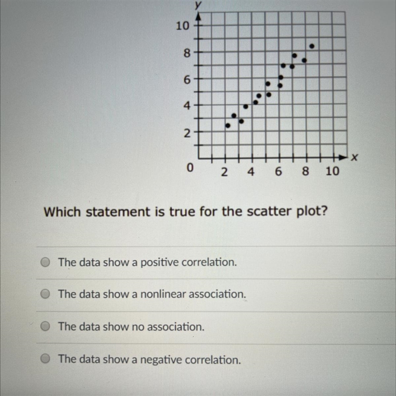 Which statement is true for the scatter plot? The data show a positive correlation-example-1