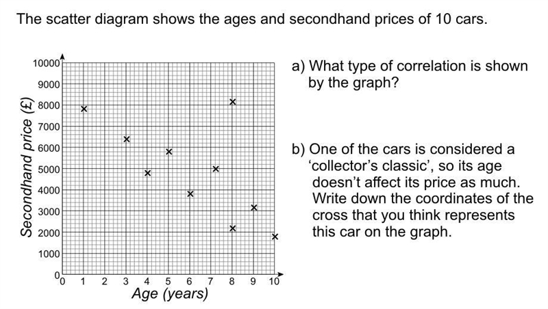 b) One of the cars is considered a 'collector's classic', so it's age doesn't affect-example-1