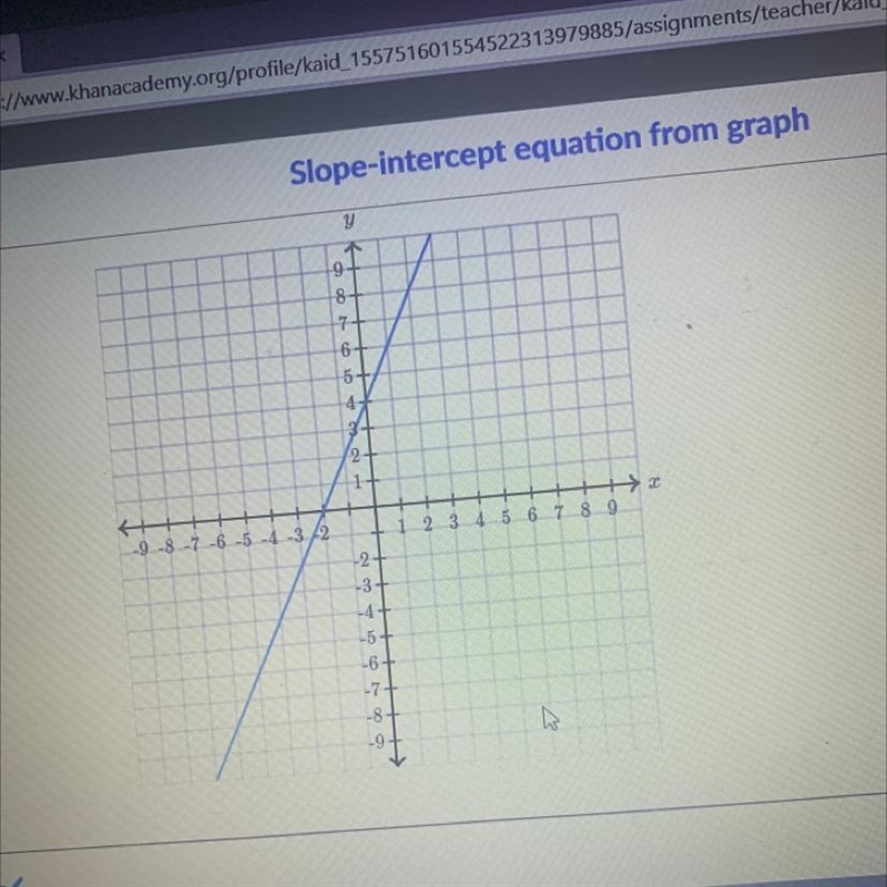 Slope intercept equation from graph-example-1