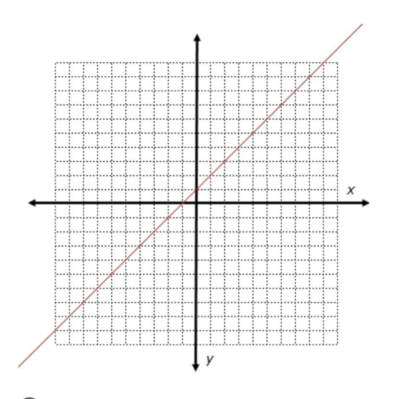 Can someone help me find the equation for this line please-example-1