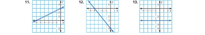 Find the y intercepts and x for 11, 12-example-1