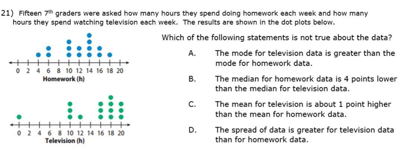 Fifteen 7th graders were asked how many hours they spend doing homework each week-example-1