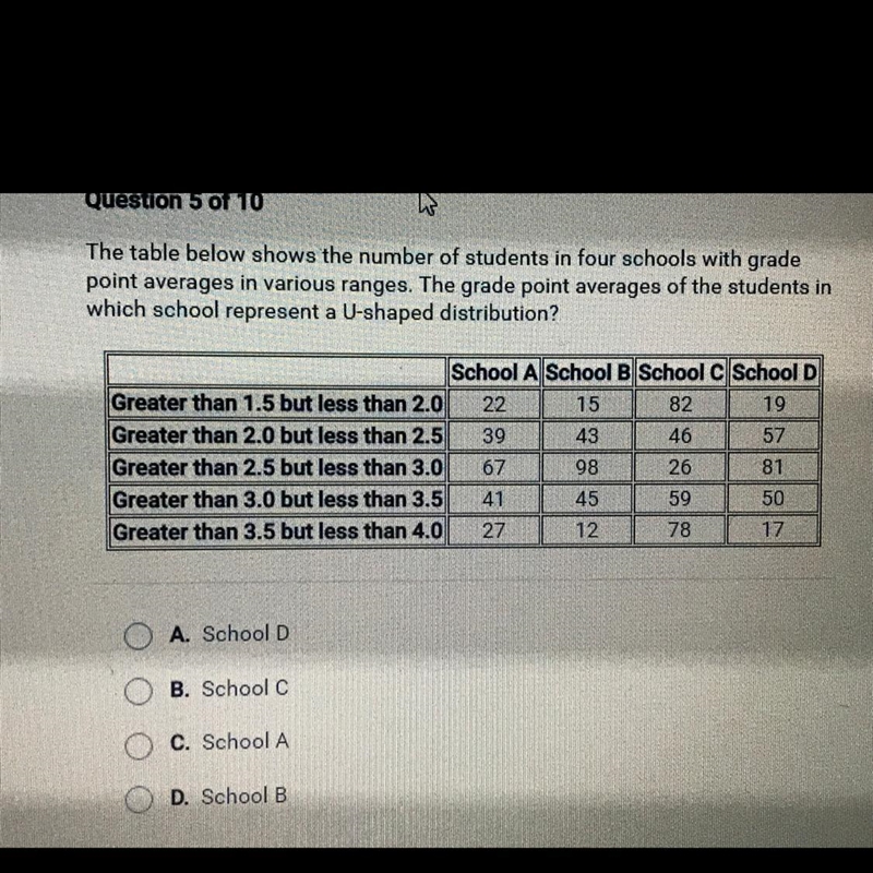 10 POINTS!!! NO LINKS!! I WILL REPORT BUT PLEASE SOMEONE HELP ME The table below shows-example-1