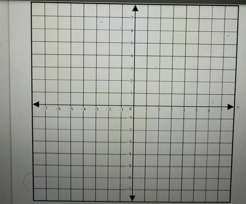 Plot a triangle with vertices located at (4, -2) (1, -2) and (4,5) on this coordinate-example-1