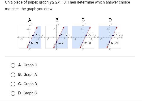 On a piece of paper graph y>=2x-3-example-1