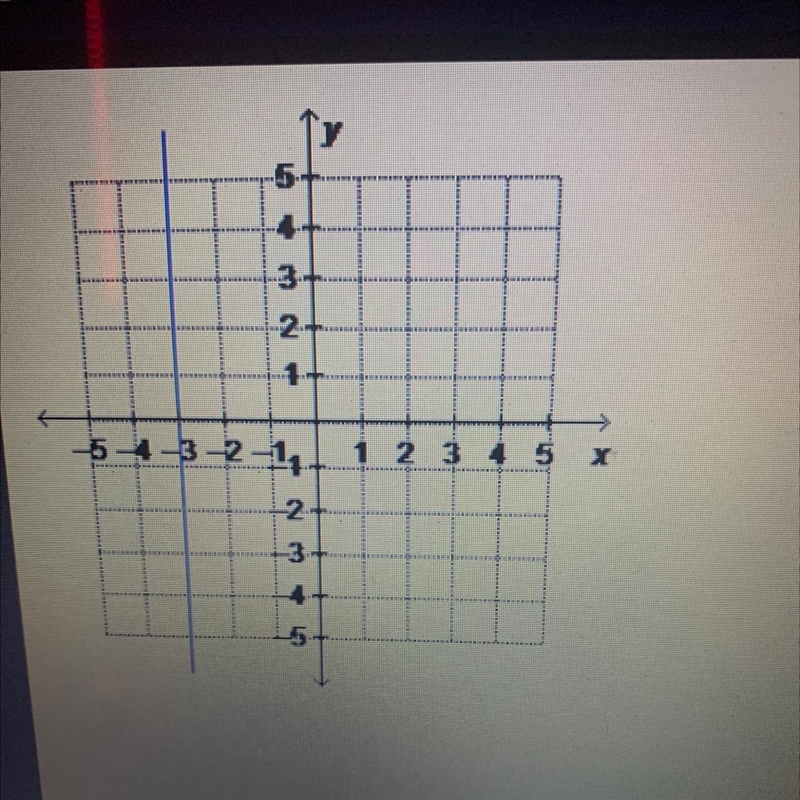 What is the equation of the graphed line written in standard form? O x=-3 O y = -3 O-example-1