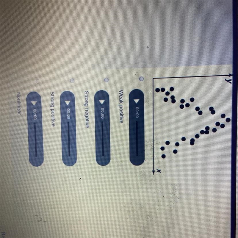 Which type of association does the scatter plot show?-example-1